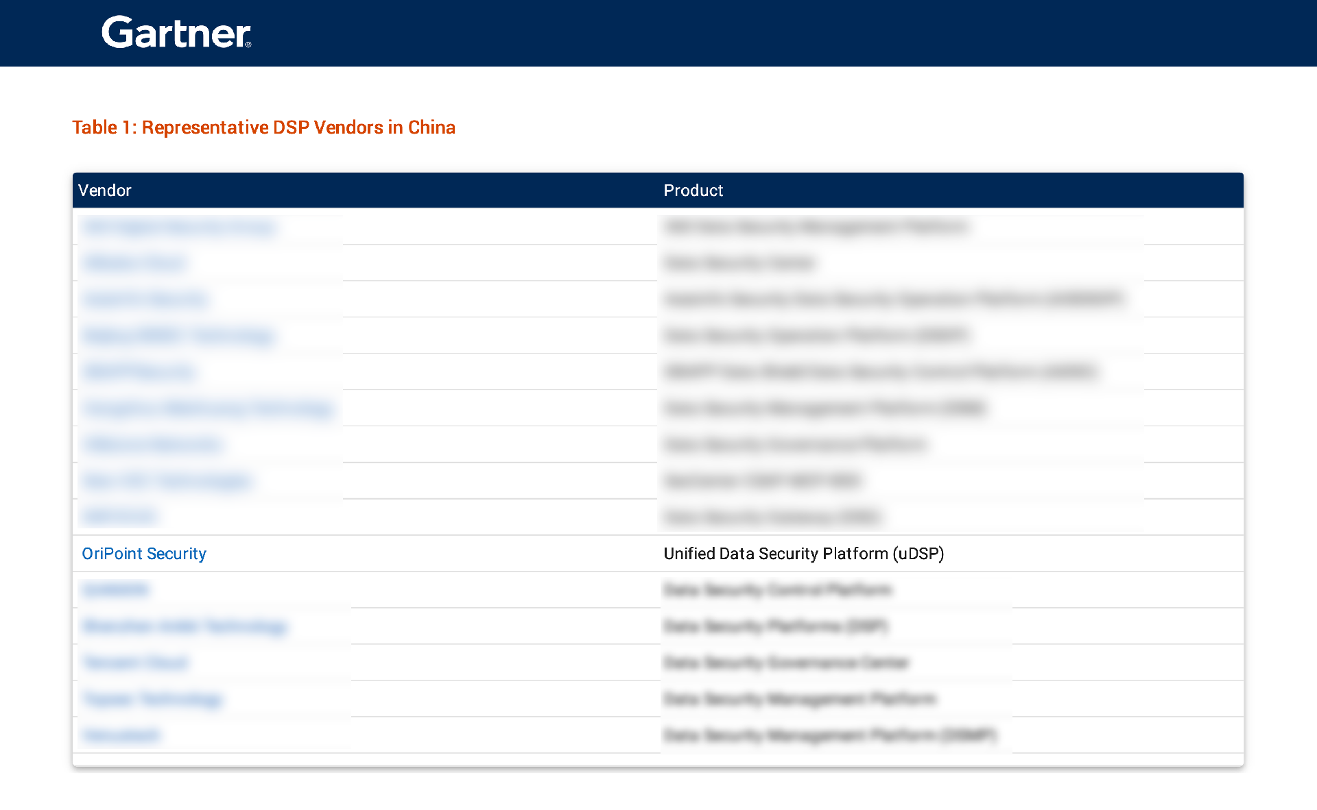 yuandiansec-China Context：Market Guide for Data Security Platforms（拖移项目）.png